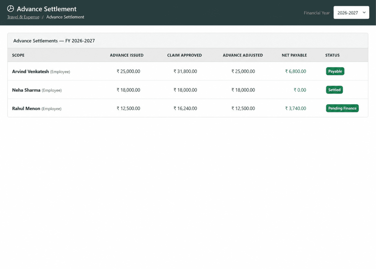 Travel claim settlement and accounting in T3 ERP